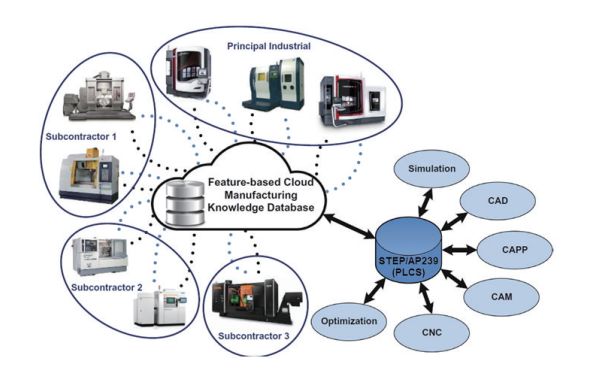 系統(tǒng)工程與MBSE在正向設(shè)計(jì)增材制造整體解決方案中的信息系統(tǒng)集成服務(wù)應(yīng)用