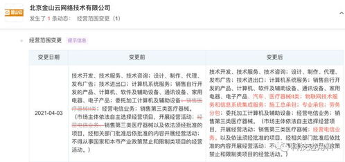 金山云業(yè)務(wù)版圖拓展 新增汽車銷售與施工總承包，強(qiáng)化信息系統(tǒng)集成服務(wù)